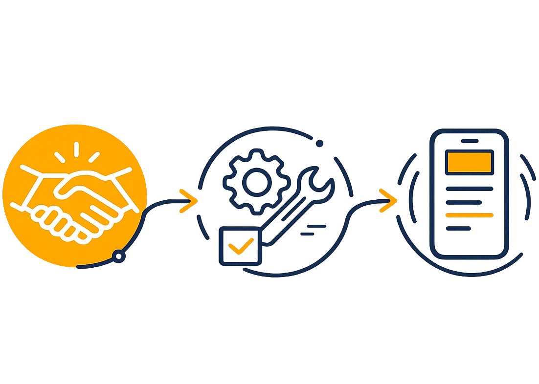 Integration avec API