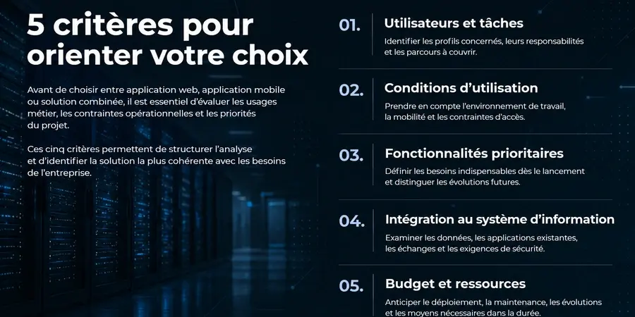 Cinq critères pour orienter le choix entre une application web, une application mobile ou une solution combinée